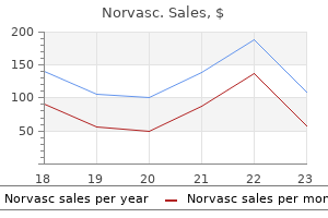 discount norvasc 10mg