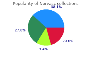 order norvasc 2.5 mg amex
