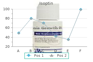 cheap isoptin 40mg online