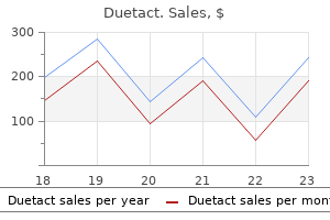 cheap 17mg duetact free shipping