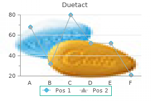 purchase duetact 17 mg otc