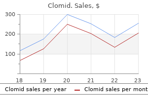 order clomid master card