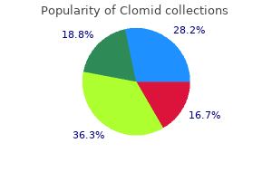 order clomid 50 mg with mastercard
