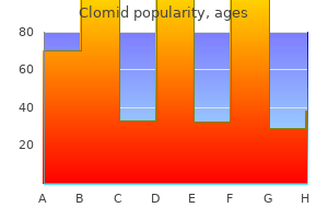 purchase 100mg clomid free shipping
