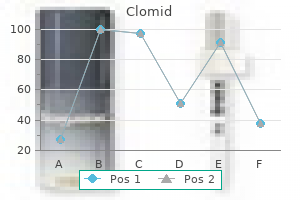 discount clomid uk