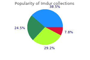 order imdur from india