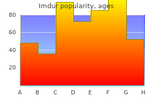 purchase imdur 20mg line