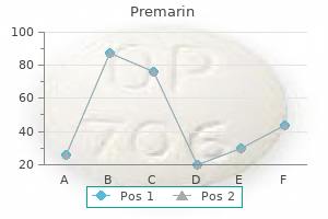 buy cheapest premarin