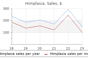 purchase cheapest himplasia