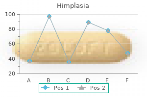 himplasia 30caps amex
