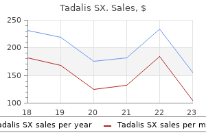 order tadalis sx 20mg visa