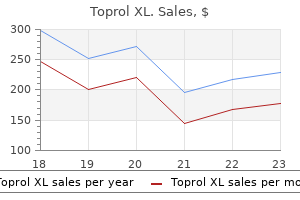 purchase generic toprol xl