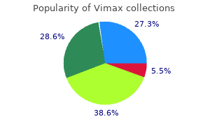 purchase generic vimax canada