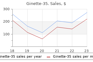 buy ginette-35 pills in toronto