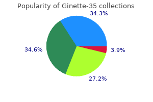 discount ginette-35 2 mg without a prescription