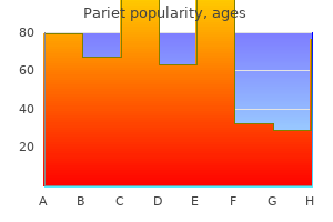 generic pariet 20mg with visa