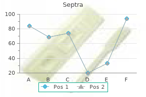 order septra online from canada