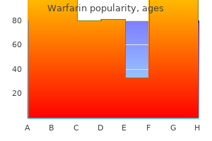 discount 2 mg warfarin otc