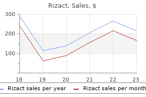 cheap rizact online mastercard