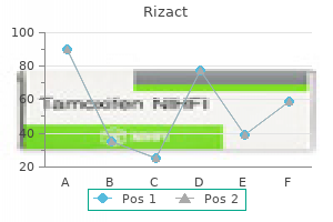 generic rizact 5mg visa