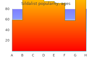 order sildalist 120 mg with amex