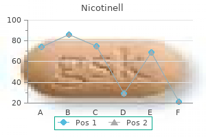 discount generic nicotinell canada