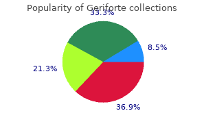 cheap geriforte 100mg without a prescription