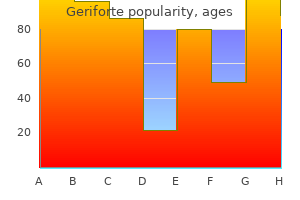 geriforte 100 mg amex