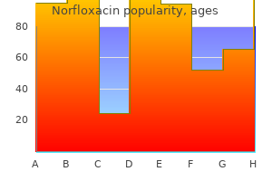 norfloxacin 400 mg with amex