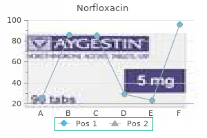 purchase cheap norfloxacin online