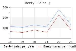 buy cheapest bentyl