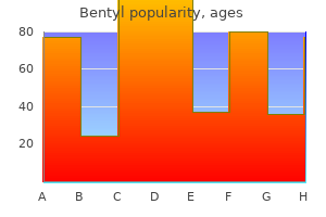 order bentyl 20 mg overnight delivery