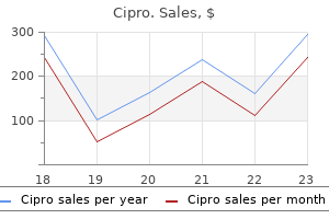 order cipro 750mg mastercard