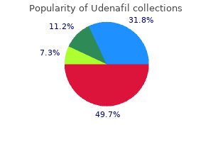 order udenafil 100 mg on-line