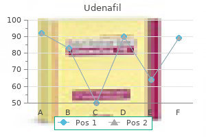 purchase udenafil 100 mg on line