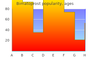 bimatoprost 3 ml discount