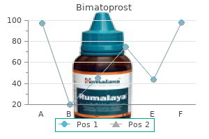 bimatoprost 3 ml otc