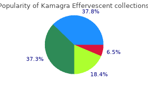 order kamagra effervescent without a prescription