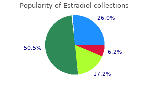order estradiol 1 mg free shipping