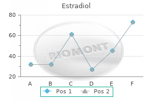 estradiol 2 mg for sale