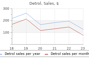 order detrol with mastercard