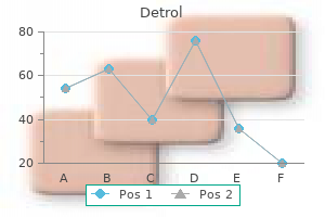 discount 4mg detrol amex