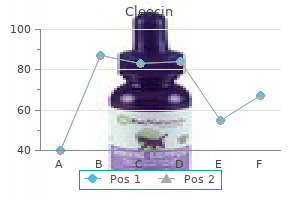 purchase cleocin from india