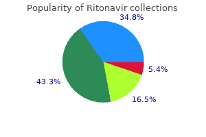 cheap ritonavir 250mg online