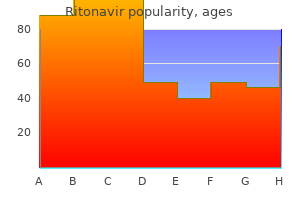 order 250 mg ritonavir with mastercard