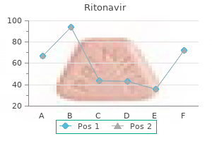 buy generic ritonavir 250mg