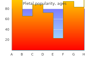 generic 50mg pletal amex
