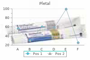 discount pletal generic