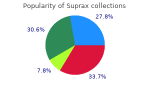 discount suprax generic