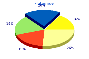 purchase flutamide online
